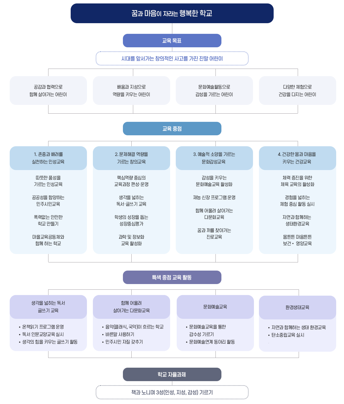 교육목표 이미지
